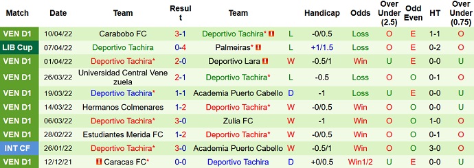 Soi kèo phạt góc Emelec vs Deportivo Tachira, 9h00 ngày 15/4 - Ảnh 5