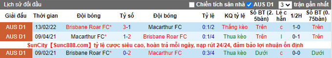 Soi kèo phạt góc Macarthur vs Brisbane Roar, 16h45 ngày 15/4 - Ảnh 3