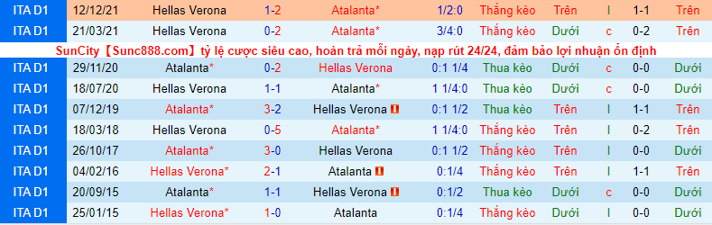 Nhận định, soi kèo Atalanta vs Verona, 2h ngày 19/4 - Ảnh 1