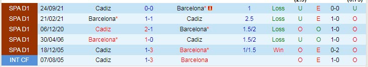 Nhận định soi kèo Barcelona vs Cadiz, 2h ngày 19/4 - Ảnh 3