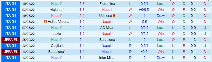 Soi bảng dự đoán tỷ số chính xác Napoli vs Roma, 0h ngày 19/4 - Ảnh 2