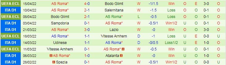 Soi bảng dự đoán tỷ số chính xác Napoli vs Roma, 0h ngày 19/4 - Ảnh 3