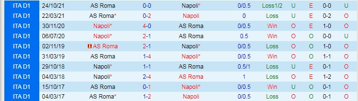 Soi bảng dự đoán tỷ số chính xác Napoli vs Roma, 0h ngày 19/4 - Ảnh 4