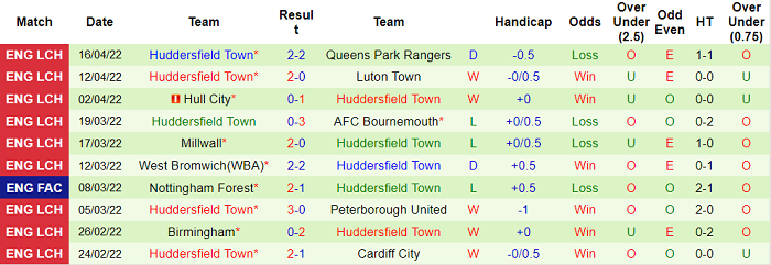 Phân tích kèo hiệp 1 Middlesbrough vs Huddersfield, 18h30 ngày 18/4 - Ảnh 2