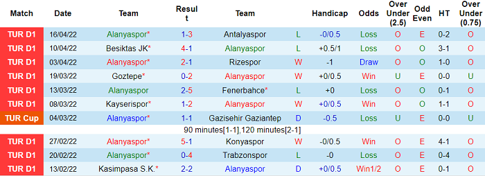 Nhận định, soi kèo Alanyaspor vs Sivasspor, 0h30 ngày 21/4 - Ảnh 1