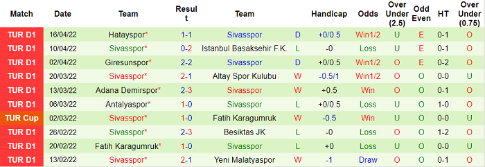 Nhận định, soi kèo Alanyaspor vs Sivasspor, 0h30 ngày 21/4 - Ảnh 2