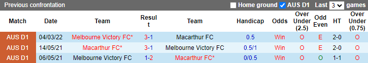 Nhận định, soi kèo Macarthur vs Melbourne Victory, 16h45 ngày 22/4 - Ảnh 3