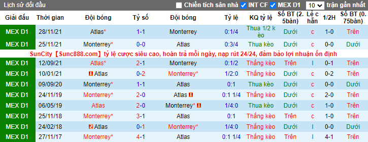 Nhận định, soi kèo Monterrey vs Atlas, 9h06 ngày 21/4 - Ảnh 3