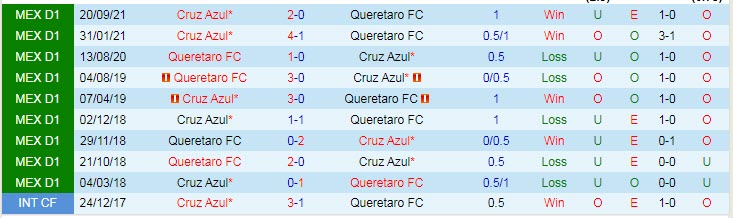 Nhận định soi kèo Queretaro vs Cruz Azul, 9h ngày 22/4 - Ảnh 3