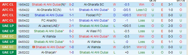 Nhận định soi kèo Shabab Al Ahli vs Ahal, 0h15 ngày 23/4 - Ảnh 1