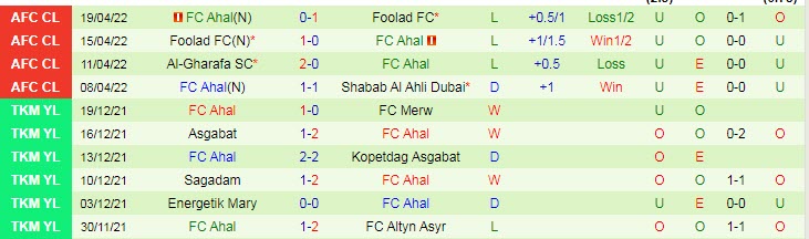 Nhận định soi kèo Shabab Al Ahli vs Ahal, 0h15 ngày 23/4 - Ảnh 2
