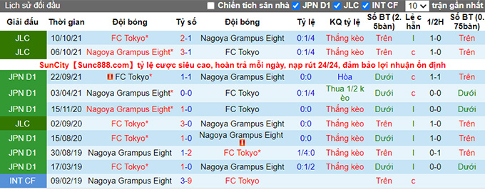 Nhận định, soi kèo Tokyo vs Nagoya Grampus, 17h00 ngày 20/4 - Ảnh 3