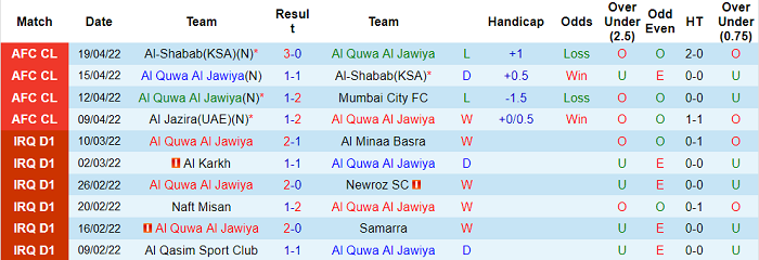 Nhận định, soi kèo Al Quwa Al Jawiya vs Al Jazira, 0h15 ngày 23/4 - Ảnh 1
