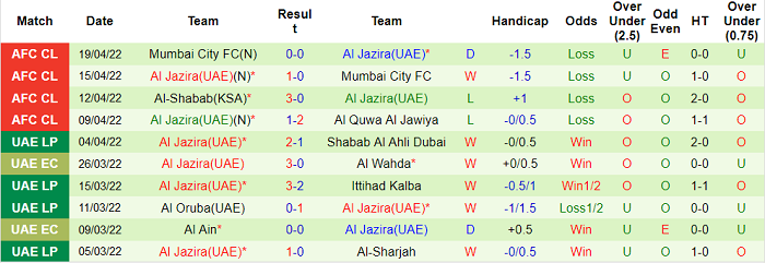 Nhận định, soi kèo Al Quwa Al Jawiya vs Al Jazira, 0h15 ngày 23/4 - Ảnh 2