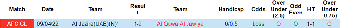 Nhận định, soi kèo Al Quwa Al Jawiya vs Al Jazira, 0h15 ngày 23/4 - Ảnh 3