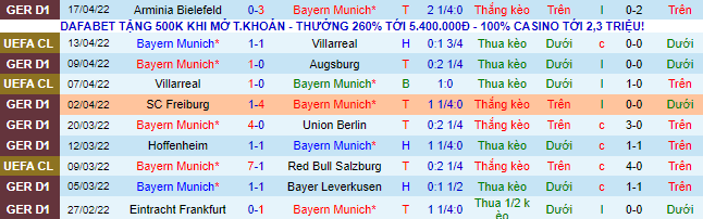Nhận định, soi kèo Bayern Munich vs Dortmund, 23h30 ngày 23/4 - Ảnh 2