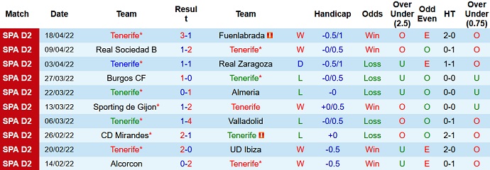 Nhận định, soi kèo Tenerife vs Huesca, 2h00 ngày 23/4 - Ảnh 3