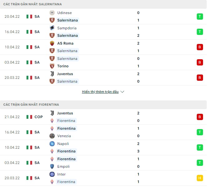 Nhận định, soi kèo Salernitana vs Fiorentina, 17h30 ngày 24/04 - Ảnh 1