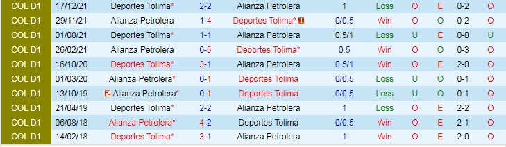 Nhận định soi kèo Alianza vs Deportes Tolima, 8h15 ngày 25/4 - Ảnh 3