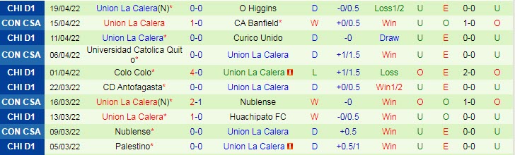 Nhận định soi kèo Coquimbo Unido vs Union La Calera, 7h ngày 25/4 - Ảnh 2