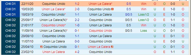 Nhận định soi kèo Coquimbo Unido vs Union La Calera, 7h ngày 25/4 - Ảnh 3