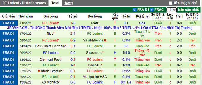 Phân tích kèo hiệp 1 Rennes vs Lorient, 18h00 ngày 24/4 - Ảnh 2