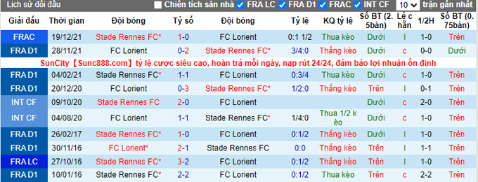 Soi kèo phạt góc Rennes vs Lorient, 18h00 ngày 24/4 - Ảnh 3