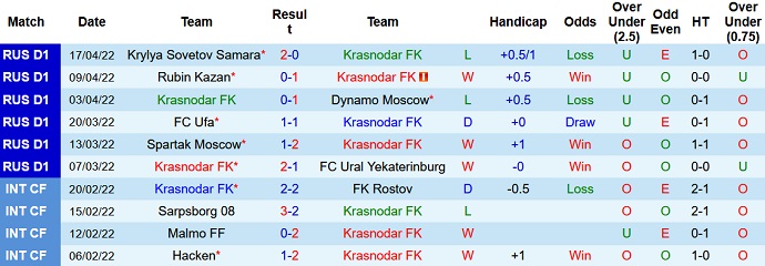 Nhận định, soi kèo Krasnodar vs Zenit, 23h00 ngày 25/4 - Ảnh 3