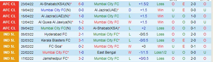 Nhận định soi kèo Mumbai City vs Al Quwa Al Jawiya, 3h15 ngày 27/4 - Ảnh 1