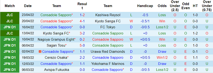 Nhận định, soi kèo Consadole Sapporo vs Shonan Bellmare, 11h05 ngày 29/4 - Ảnh 1
