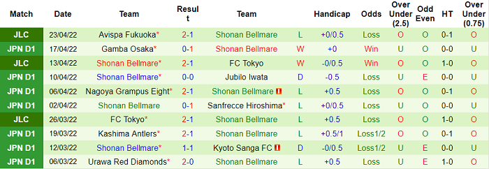 Nhận định, soi kèo Consadole Sapporo vs Shonan Bellmare, 11h05 ngày 29/4 - Ảnh 2