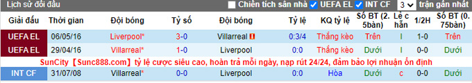 Nhận định, soi kèo Liverpool vs Villarreal, 2h00 ngày 28/4 - Ảnh 3