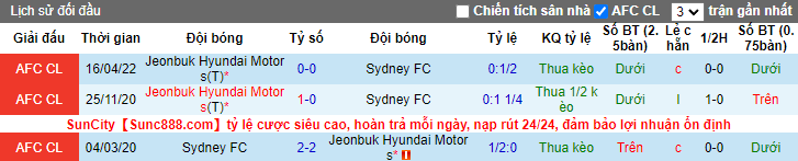 Nhận định, soi kèo Sydney vs Jeonbuk Motors, 21h ngày 28/4 - Ảnh 4