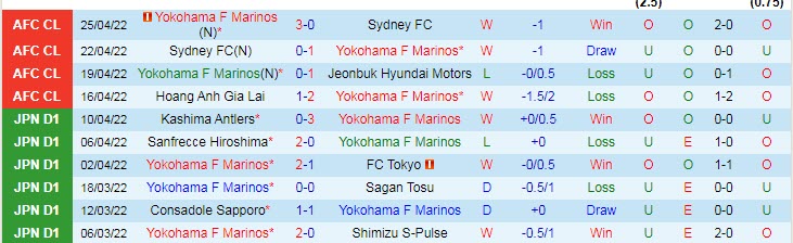 Nhận định soi kèo Yokohama F. Marinos vs HAGL, 18h ngày 28/4 - Ảnh 1