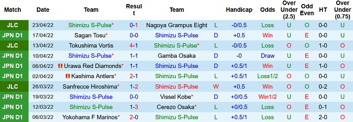 Nhận định, soi kèo Shimizu S-Pulse vs Sanfrecce Hiroshima, 12h00 ngày 29/4 - Ảnh 3