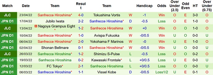 Nhận định, soi kèo Shimizu S-Pulse vs Sanfrecce Hiroshima, 12h00 ngày 29/4 - Ảnh 5