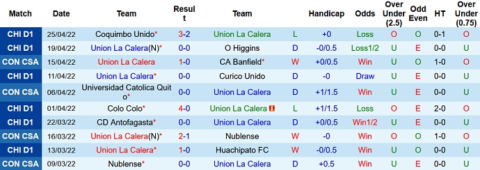Nhận định, soi kèo Unión La Calera vs Santos, 7h30 ngày 29/4 - Ảnh 3