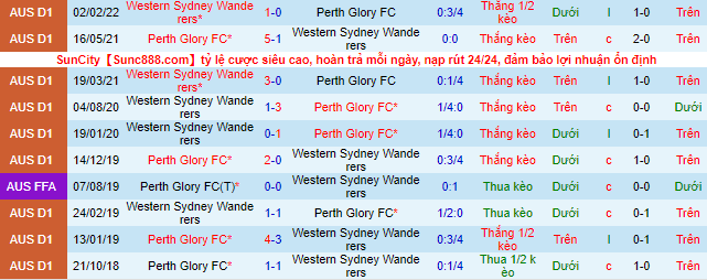 Nhận định, soi kèo Perth Glory vs WS Wanderers, 16h45 ngày 30/4 - Ảnh 1