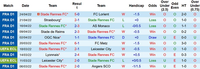 Nhận định, soi kèo Rennes vs Saint-Etienne, 2h00 ngày 1/5 - Ảnh 3