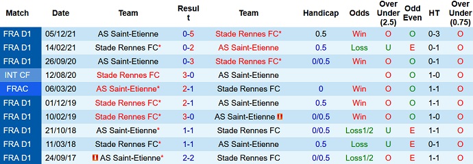 Nhận định, soi kèo Rennes vs Saint-Etienne, 2h00 ngày 1/5 - Ảnh 4