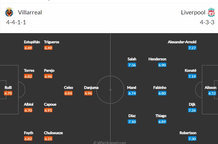 Đội hình dự kiến mạnh nhất Villarreal vs Liverpool, 2h ngày 4/5 - Ảnh 1