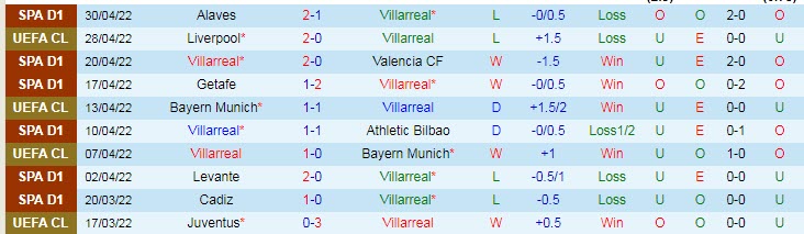 Đội hình dự kiến mạnh nhất Villarreal vs Liverpool, 2h ngày 4/5 - Ảnh 2