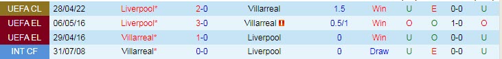 Soi kèo đặc biệt Villarreal vs Liverpool, 2h ngày 4/5 - Ảnh 4