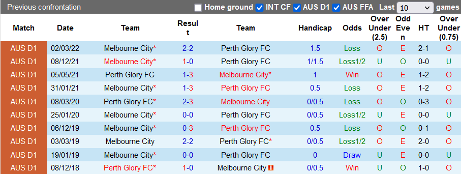 Nhận định, soi kèo Perth Glory vs Melbourne City, 18h05 ngày 4/5 - Ảnh 3