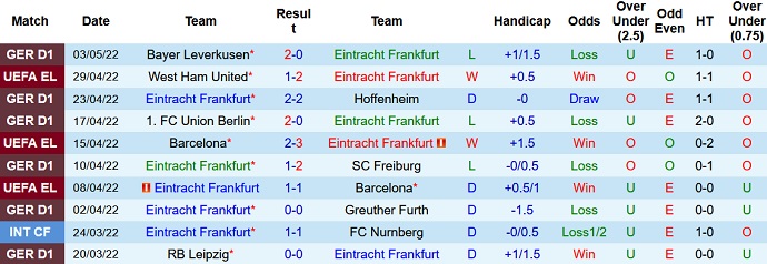 Nhận định, soi kèo Eintracht Frankfurt vs West Ham, 2h00 ngày 6/5 - Ảnh 3