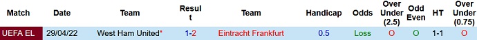 Nhận định, soi kèo Eintracht Frankfurt vs West Ham, 2h00 ngày 6/5 - Ảnh 4