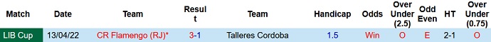 Nhận định, soi kèo Talleres Córdoba vs Flamengo, 5h00 ngày 5/5 - Ảnh 4