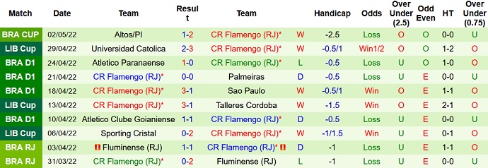 Nhận định, soi kèo Talleres Córdoba vs Flamengo, 5h00 ngày 5/5 - Ảnh 5