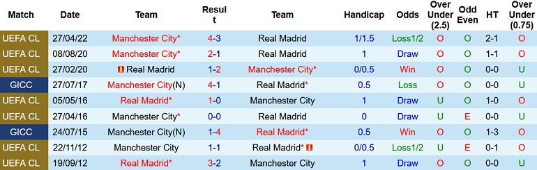 Paul Merson nhận định Real Madrid vs Man City, 2h ngày 5/5 - Ảnh 4