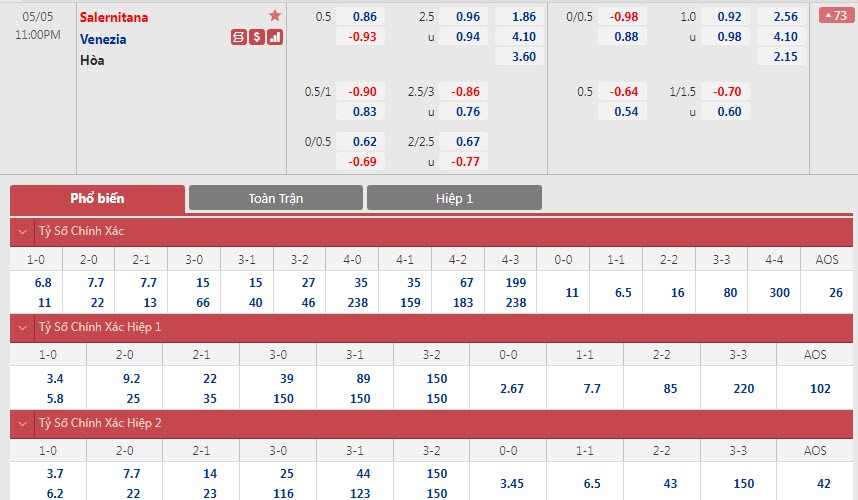 Soi bảng dự đoán tỷ số chính xác Salernitana vs Venezia, 23h ngày 5/5 - Ảnh 1